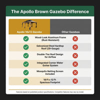 18-Ft X 12-Ft Apollo Brown Gazebo with Hardtop Roof (Screen Included) — Comparison